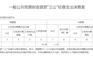 武陵区委政法委2021年一般公共预算“三公”经费支出情况表