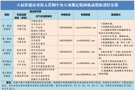 八届常德市委深入贯彻中央八项规定精神机动巡察进驻安排