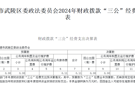 中共常德市武陵区委政法委员会2024年财政拨款“三公”经费支出决算表