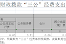 2018年度武陵区防范和处理邪教办决算公开